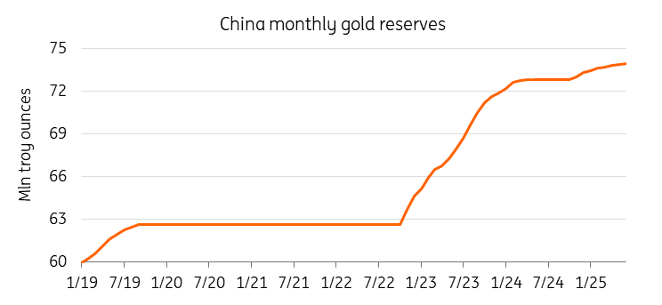 中国在五月购买了更多黄金_TMGM官网