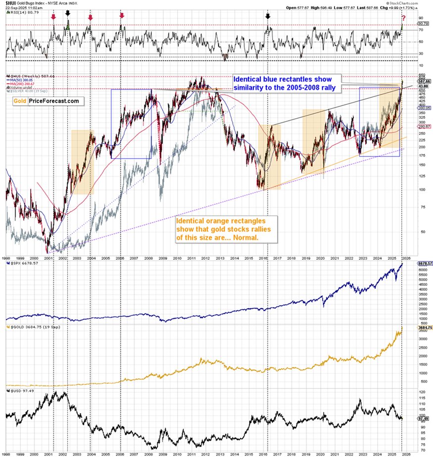 上涨结束?信号显示可能出现转机_TMGM官网