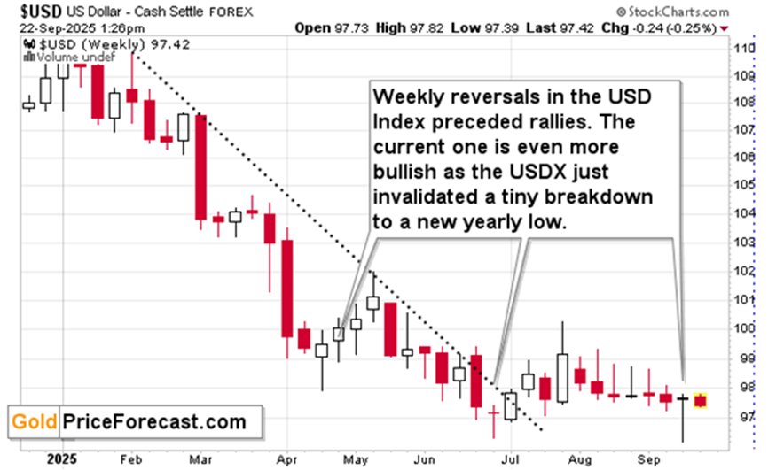 上涨结束?信号显示可能出现转机_TMGM官网