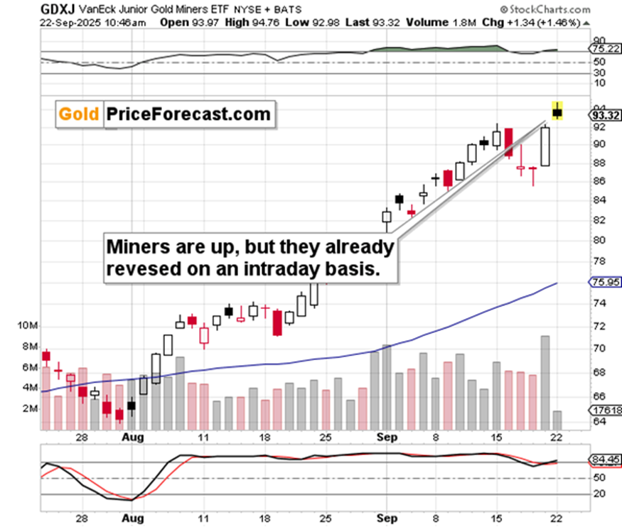 上涨结束?信号显示可能出现转机_TMGM官网
