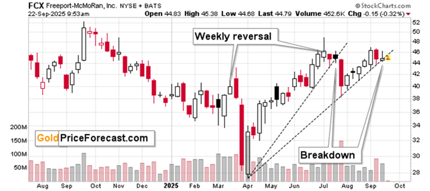 上涨结束?信号显示可能出现转机_TMGM官网
