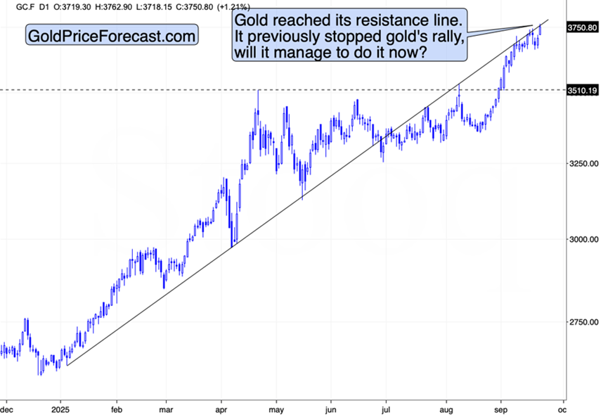 上涨结束?信号显示可能出现转机_TMGM官网