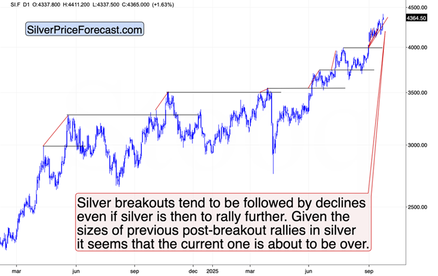 上涨结束?信号显示可能出现转机_TMGM官网