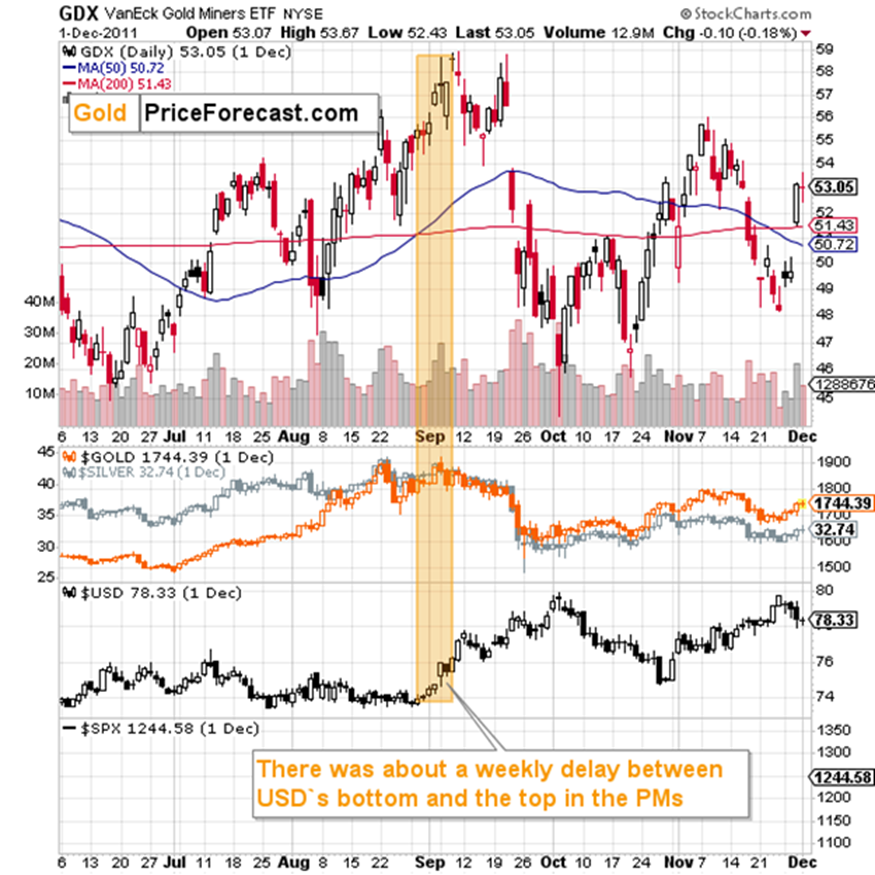 上涨结束?信号显示可能出现转机_TMGM官网