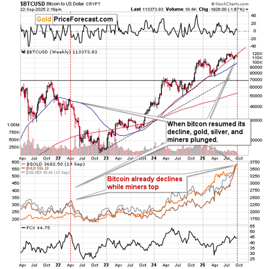 上涨结束?信号显示可能出现转机_TMGM官网