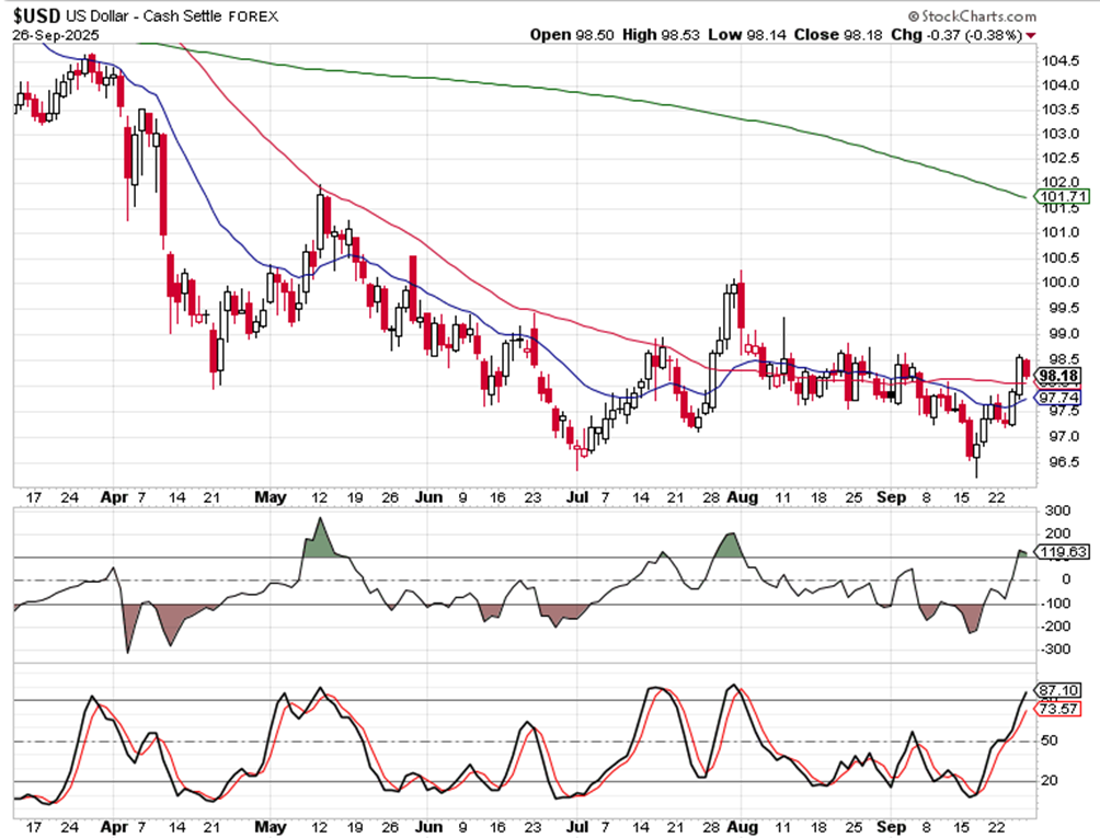 摆脱弱势投资者的影响_TMGM官网