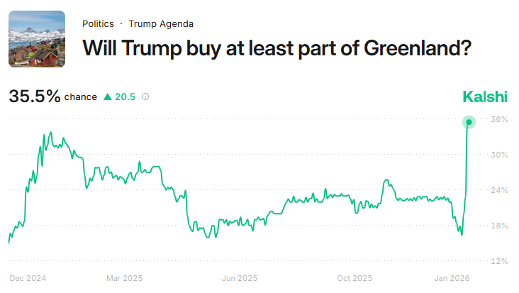 概率有多大？_TMGM官网
