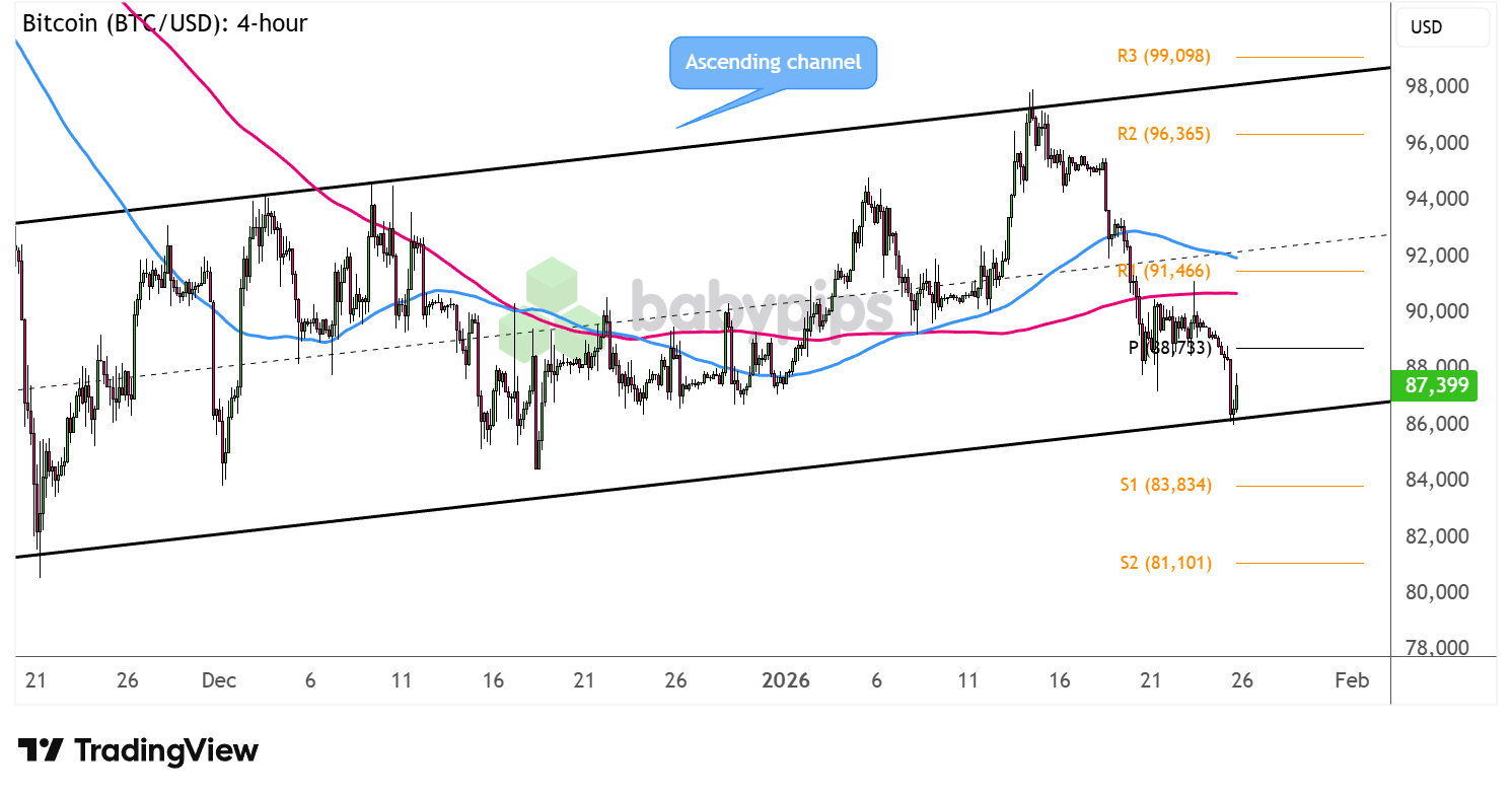 市场分析：比特币（BTC/USD）能否在这个通道底部找到支撑